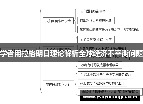 学者用拉格朗日理论解析全球经济不平衡问题